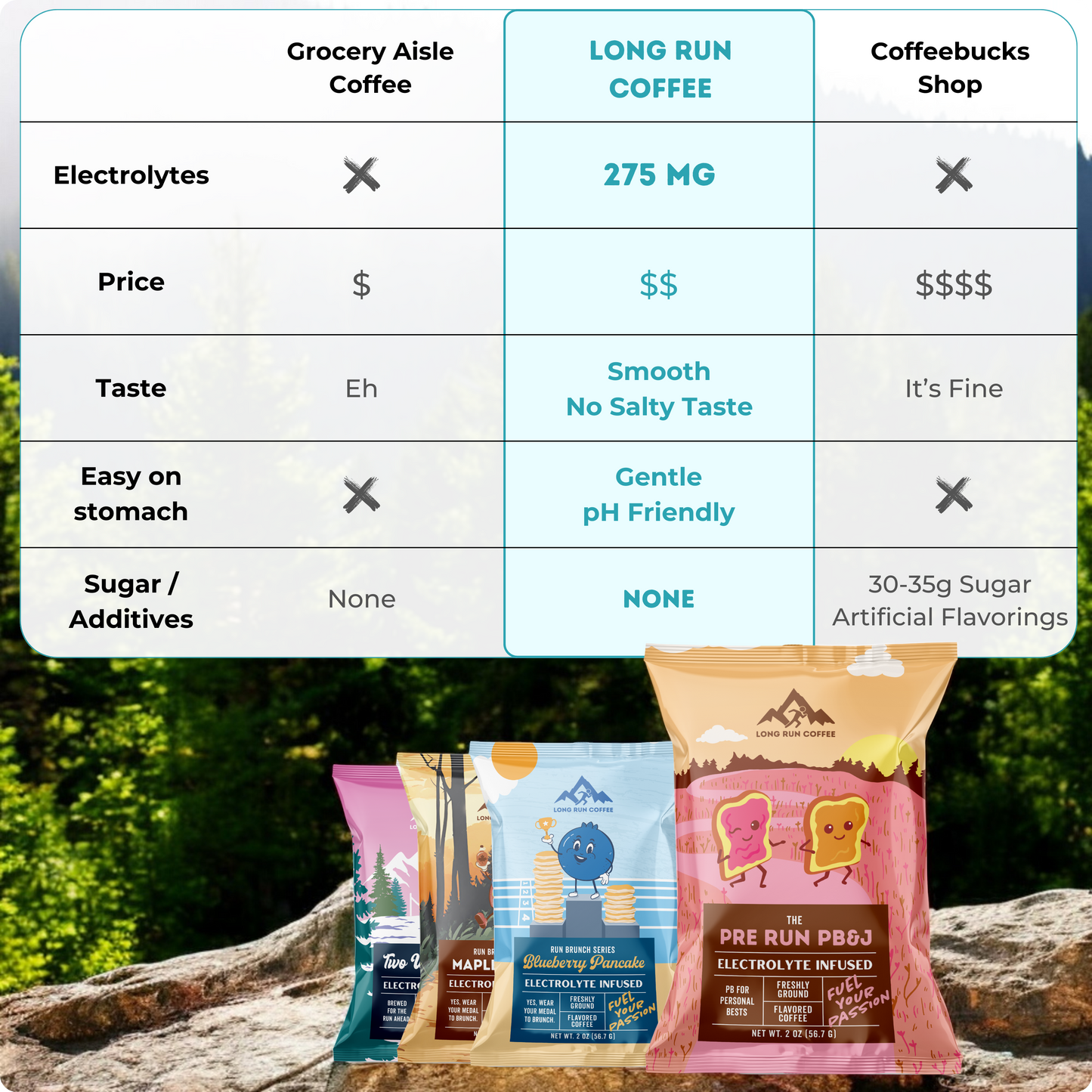 Electrolyte Coffee Variety Pack